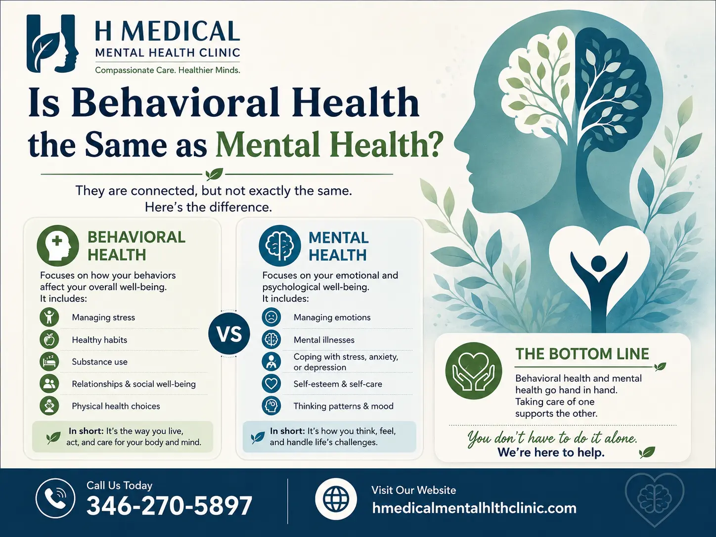 Is Behavioral Health the Same as Mental Health Is Behavioral Health the Same as Mental Health?