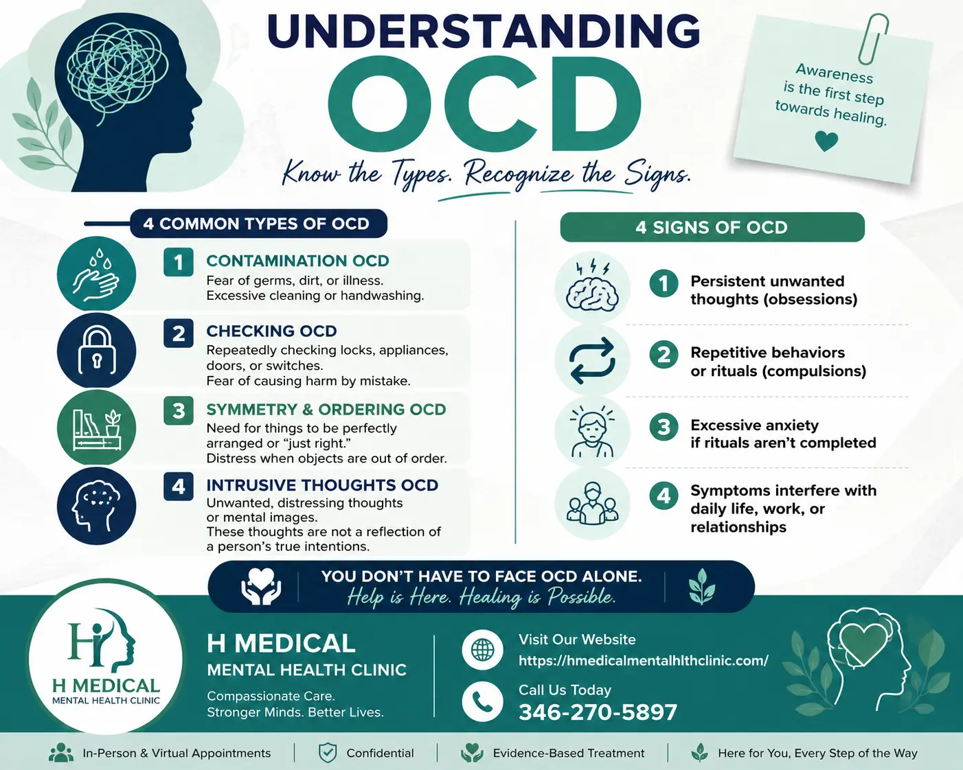 There are 4 different types of OCD and 4 signs of OCD. There are 4 different types of OCD and 4 signs of OCD.