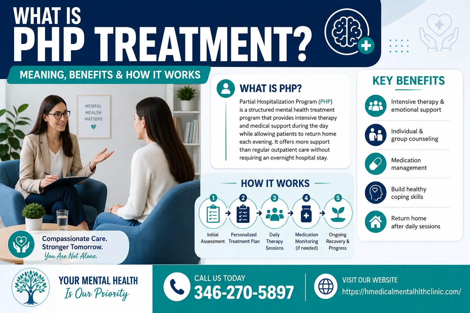 What Is PHP Treatment Meaning, Benefits & How It Works What Is PHP Treatment? Meaning, Benefits and How It Works