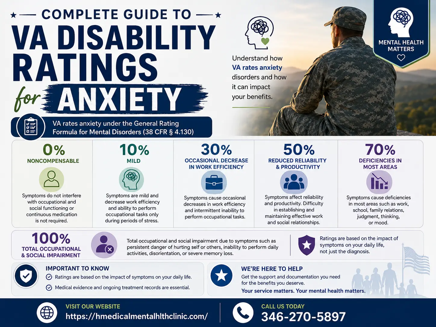 Complete Guide to VA Disability Ratings for Anxiety