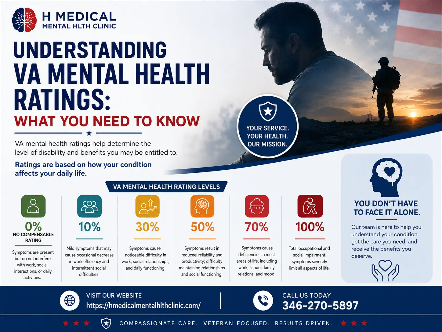 Understanding VA Mental Health Ratings: What You Need to Know