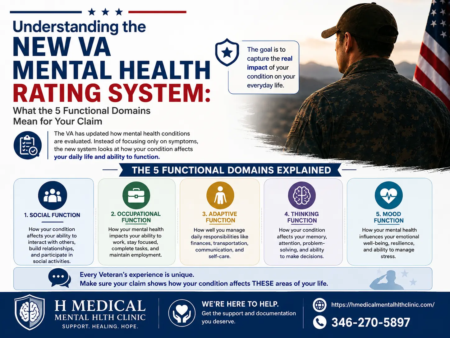 Understanding the New VA Mental Health Rating System What the 5 Functional Domains Mean for Your Claim Understanding the New VA Mental Health Rating System What the 5 Functional Domains Mean for Your Claim