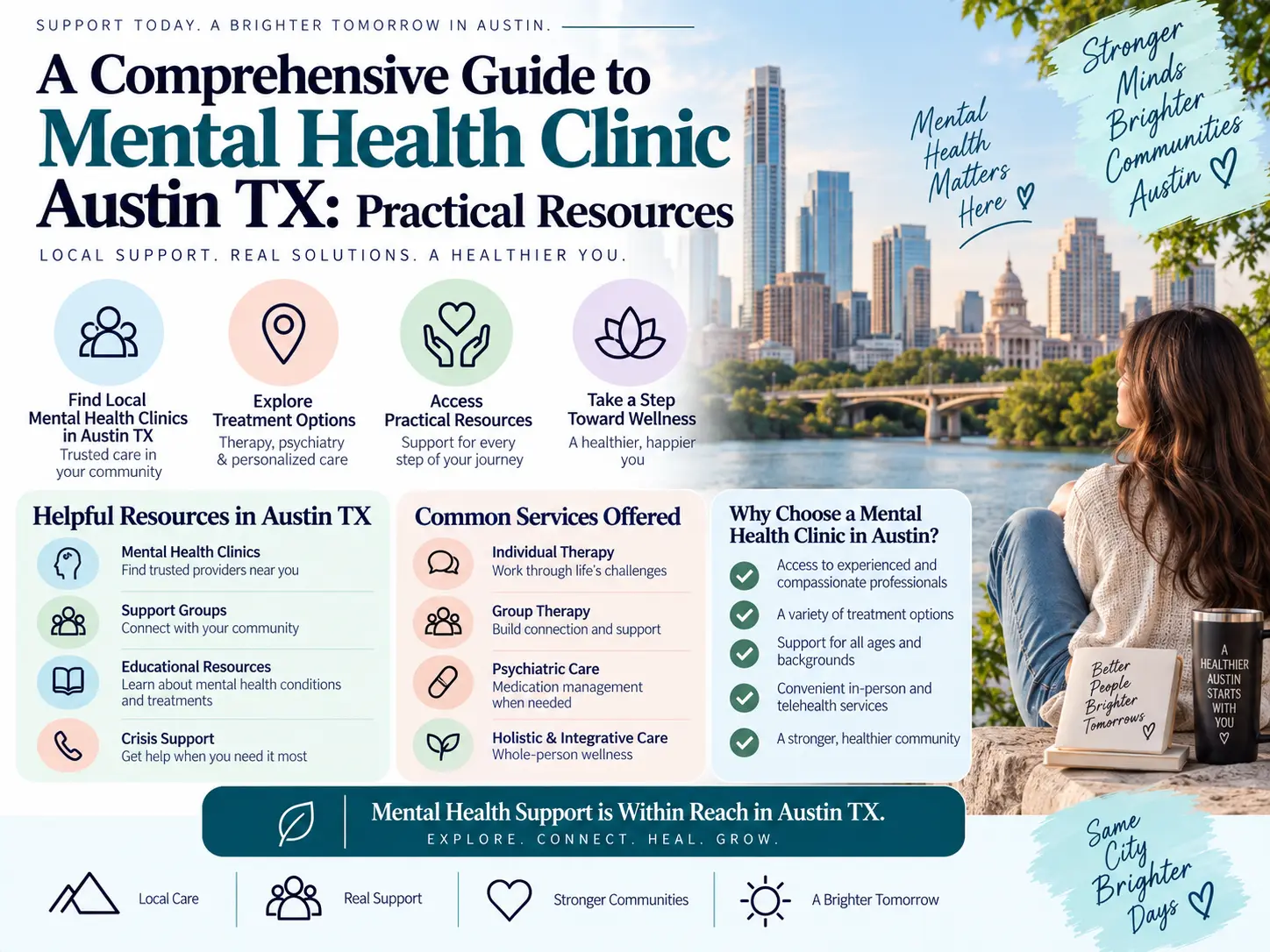 A Comprehensive Guide to Mental Health Clinic Austin TX Practical Resources