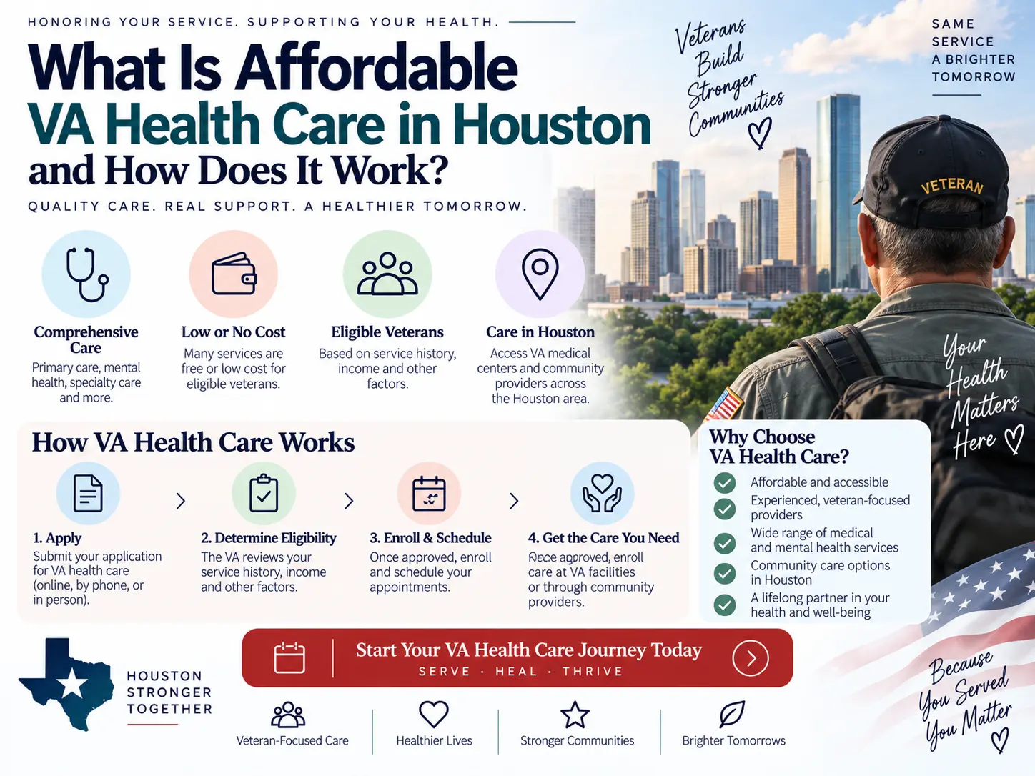What Is Affordable VA Health Care in Houston and How Does It Work What Is Affordable VA Health Care in Houston and How Does It Work